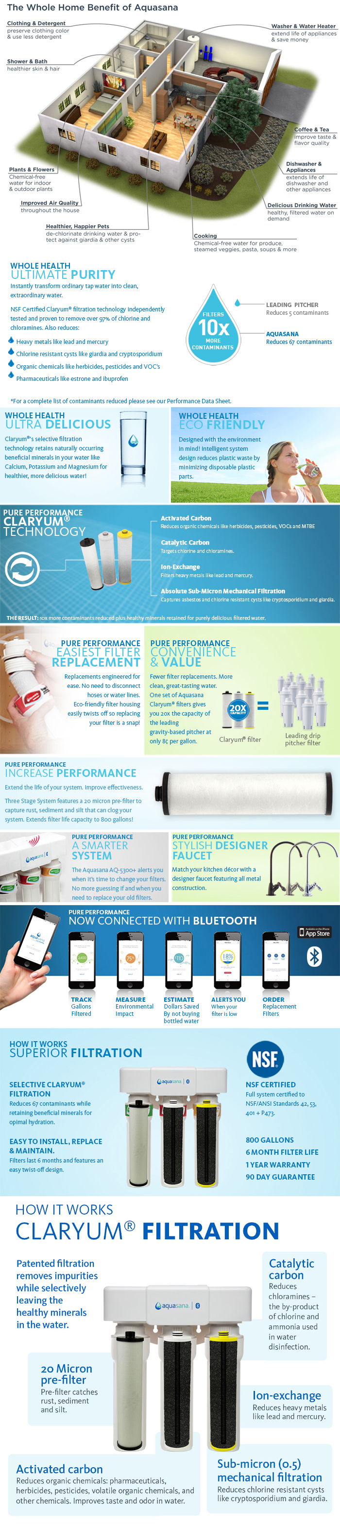 aquasana bluetooth app